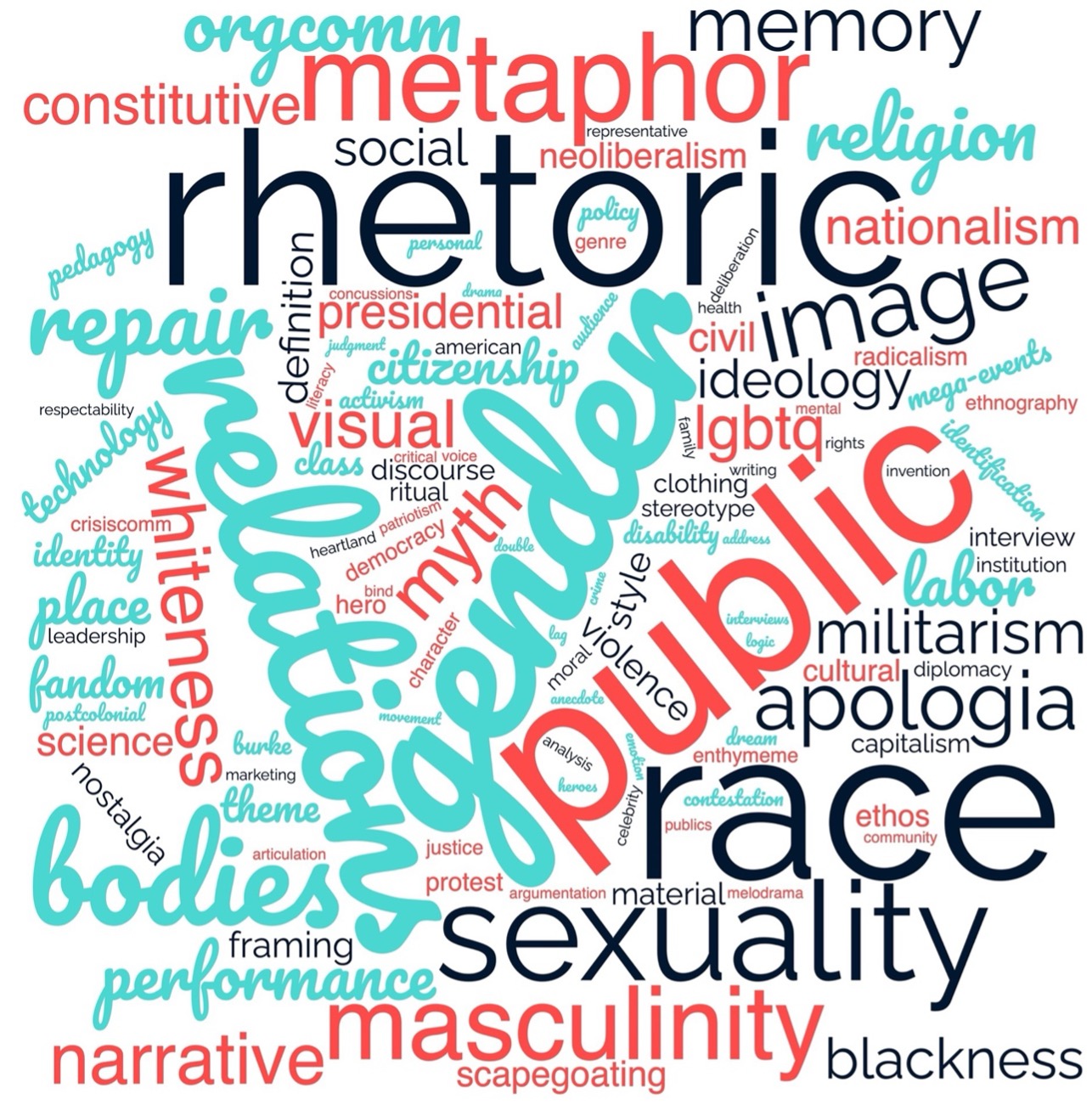 Word cloud rendering of the most common methodological and conceptual tags for each piece of sports rhetoric scholarship. Image by author, via wordclouds.com
