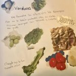 Fig. 1: Tasting Verduras (Vegetables) at La Escuelita.